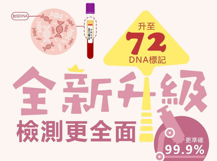 香港卓信化验所报告全新升级-72个DNA标记图片
