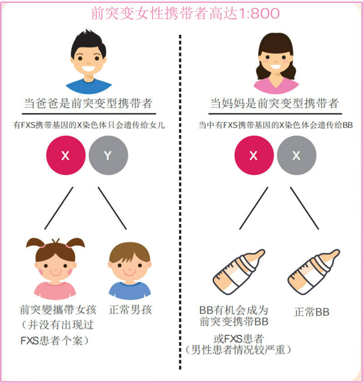 脆性X综合症发病原因是什么?图片