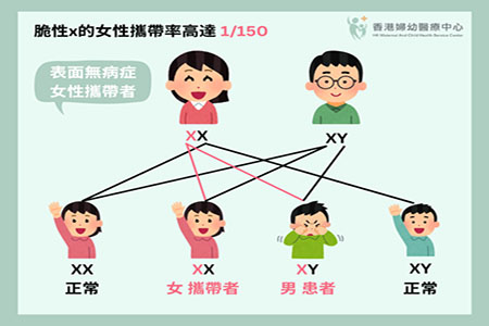 你还不知道？自闭症基因可能已悄然藏在孕妈体内！图片