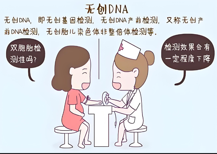无创DNA测试最佳时机！几周做最好？图片