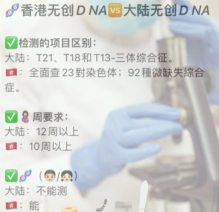 产前无创DNA：内地与香港的不同图片