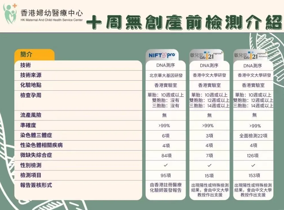 携手香港妇幼医疗中心，安心开启无创DNA之旅图片