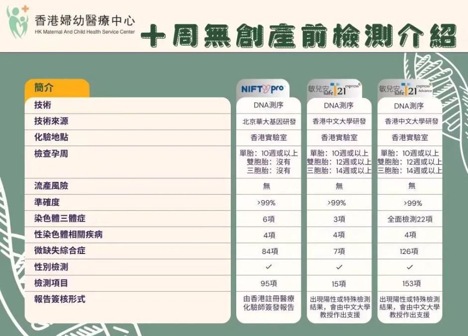 十周无创产前检测：科技赋能精准育儿时代图片
