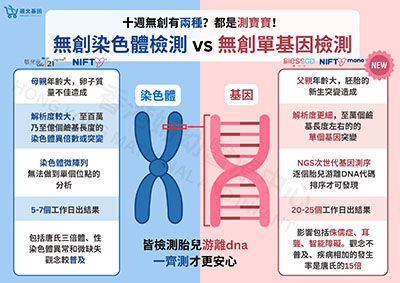 十周无创检测竟然有两种？你可能只知其一！图片