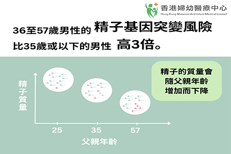 BB出生就有问题？这些检查你做了吗？图片